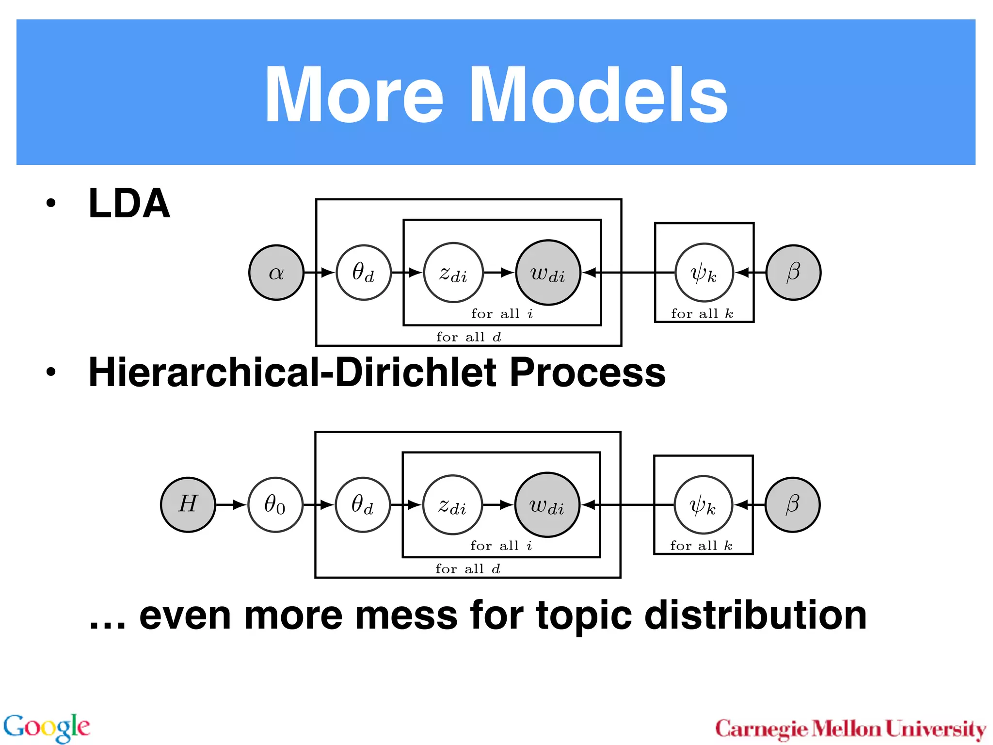 More Models
• LDA
• Hierarchical-Dirichlet Process 
 
 
 
 
… even more mess for topic distribution
2.1 Latent Dirichlet Allocation
In LDA [3] one assumes that documents are mixture dis-
tributions of language models associated with individual
topics. That is, the documents are generated following the
graphical model below:
for all i
for all d
for all k
↵ ✓d zdi wdi k
For each document d draw a topic distribution ✓d from a
Dirichlet distribution with concentration parameter ↵
✓d ⇠ Dir(↵). (1)
For each topic t draw a word distribution from a Dirichlet
distribution with concentration parameter
t ⇠ Dir( ). (2)
For each word i 2 {1 . . . nd} in document d draw a topic
from the multinomial ✓d via
Sto
sampl
using
⌘tw a
Unfor
carefu
dense
Inst
amort
Here
in O(
numb
tional
does n
gle wo
chang
the ba
2.2
To
with m
pus, the
portional
w from a
ility dis-
mon un-
distribu-
del, each
base dis-
anguage
arameter
le being
ount pa-
n by im-
equency.
0)
ntical to
sophisti-
nalogous
cal di -
distribu-
ep track
twice as large space of state variables.
2.3 Hierarchical Dirichlet Process
To illustrate the e cacy and generality of our approach we
discuss a third case where the document model itself is more
sophisticated than a simple collapsed Dirichlet-multinomial.
We demonstrate that there, too, inference can be performed
e ciently. Consider the two-level topic model based on the
Hierarchical Dirichlet Process [19] (HDP-LDA). In it, the
topic distribution for each document ✓d is drawn from a
Dirichlet process DP(b1, ✓0). In turn, ✓0 is drawn from a
Dirichlet process DP(b0, H(·)) governing the distribution
over topics. In other words, we add an extra level of hierar-
chy on the document side (compared to the extra hierarchy
on the language model used in the PDP).
for all i
for all d
for all k
H ✓0 ✓d zdi wdi k
More formally, the joint distribution is as follows:
✓0 ⇠ DP(b0, H(·)) t ⇠ Dir( )
✓d ⇠ DP(b1, ✓0)
zdi ⇠ Discrete(✓d)
 
