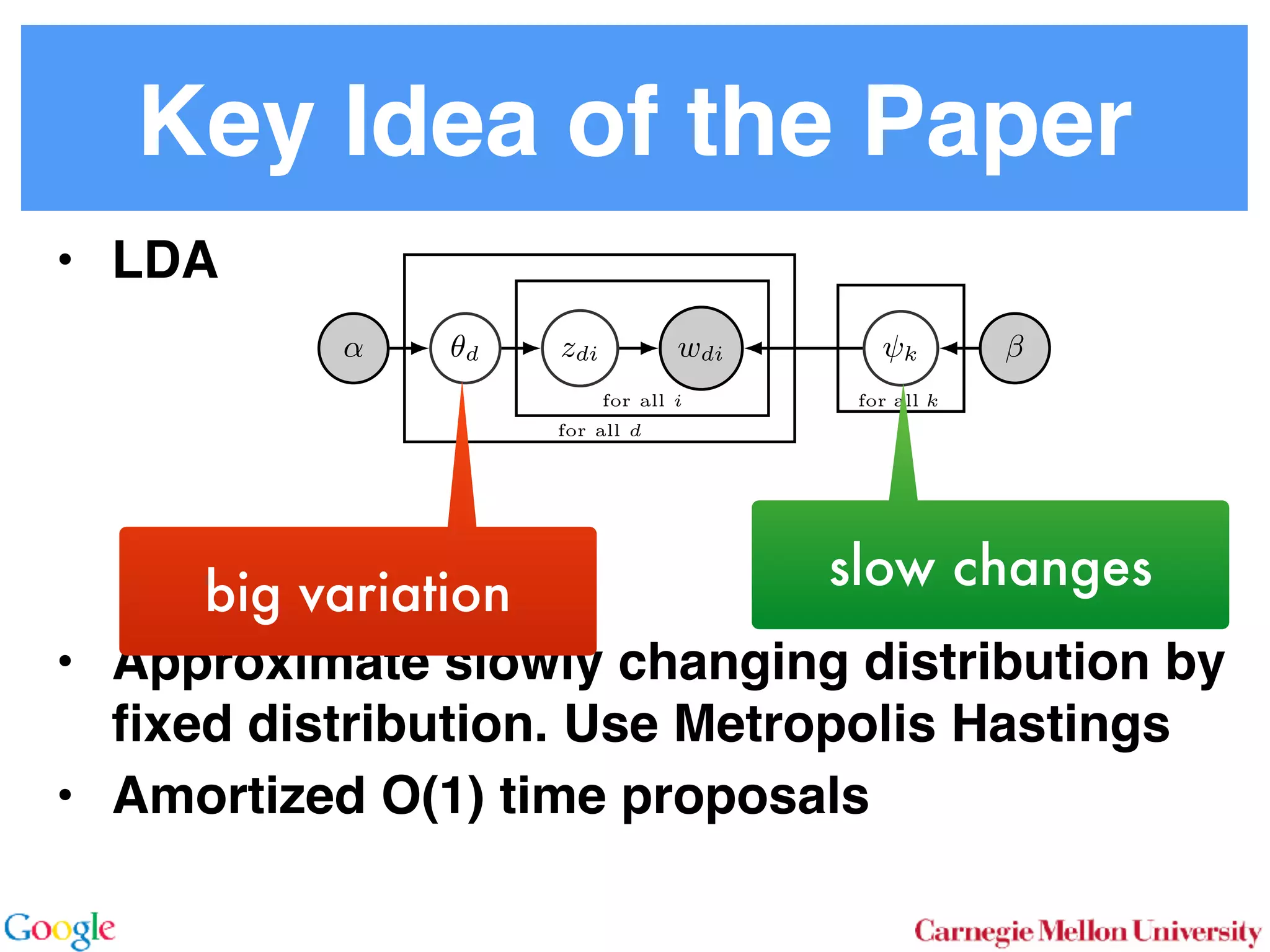 Key Idea of the Paper
• LDA 
 
 
• Approximate slowly changing distribution by
ﬁxed distribution. Use Metropolis Hastings
• Amortized O(1) time proposals
2.1 Latent Dirichlet Allocation
In LDA [3] one assumes that documents are mixture dis-
tributions of language models associated with individual
topics. That is, the documents are generated following the
graphical model below:
for all i
for all d
for all k
↵ ✓d zdi wdi k
For each document d draw a topic distribution ✓d from a
Dirichlet distribution with concentration parameter ↵
✓d ⇠ Dir(↵). (1)
For each topic t draw a word distribution from a Dirichlet
distribution with concentration parameter
t ⇠ Dir( ). (2)
For each word i 2 {1 . . . nd} in document d draw a topic
from the multinomial ✓d via
Sto
sampl
using
⌘tw a
Unfor
carefu
dense
Inst
amort
Here
in O(
numb
tional
does n
gle wo
chang
the ba
2.2
To
with m
slow changesbig variation
 
