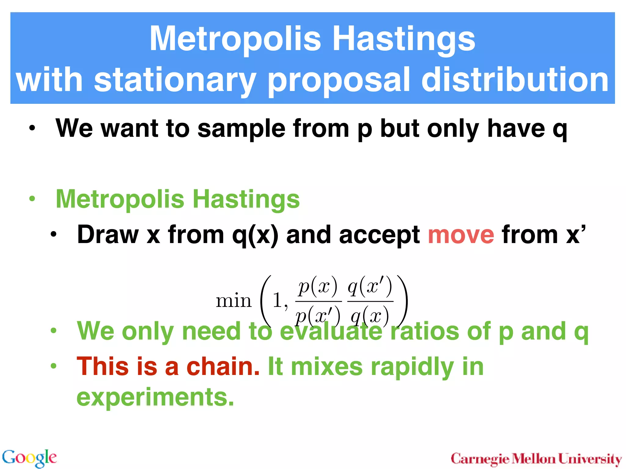 Metropolis Hastings 
with stationary proposal distribution
• We want to sample from p but only have q
• Metropolis Hastings
• Draw x from q(x) and accept move from x’ 
 
• We only need to evaluate ratios of p and q
• This is a chain. It mixes rapidly in
experiments.
min
✓
1,
p(x)
p(x0)
q(x0
)
q(x)
◆
 