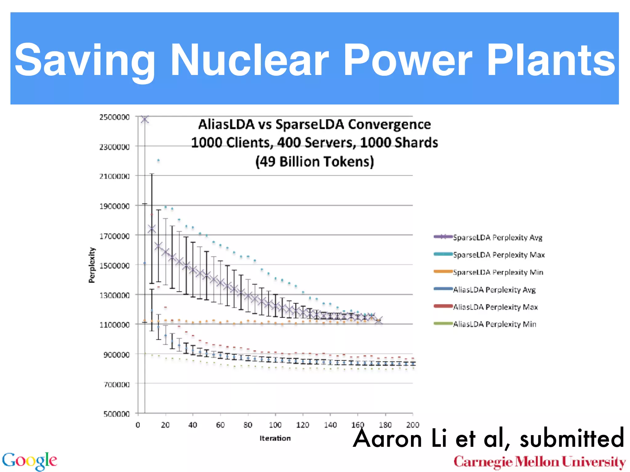 Saving Nuclear Power Plants
Aaron Li et al, submitted
 