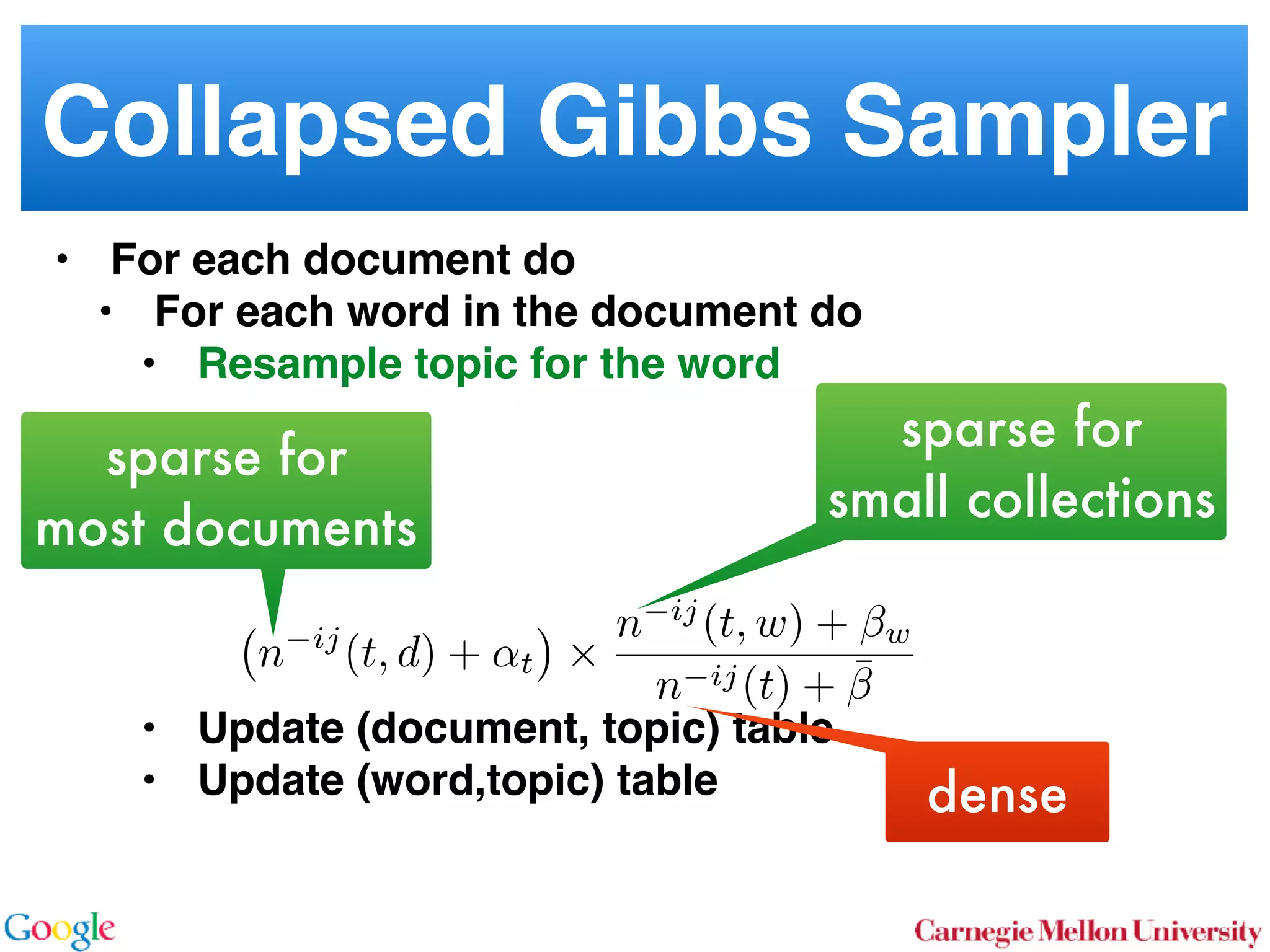 • For each document do
• For each word in the document do
• Resample topic for the word 
 
 
 
 
 
• Update (document, topic) table
• Update (word,topic) table
Collapsed Gibbs Sampler
sparse for
small collections
sparse for
most documents
dense
n ij
(t, d) + ↵t ⇥
n ij
(t, w) + w
n ij(t) + ¯
 