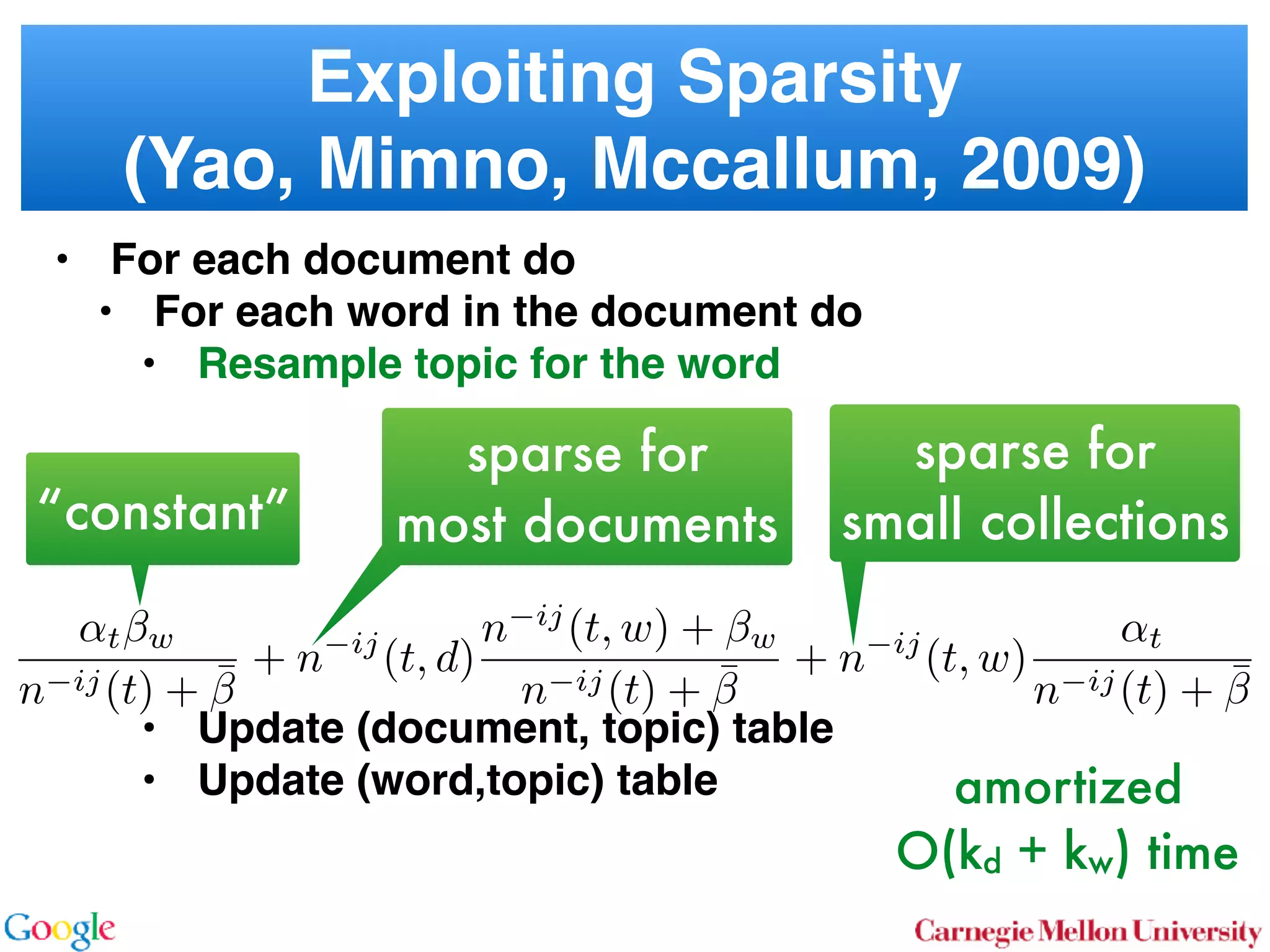 • For each document do
• For each word in the document do
• Resample topic for the word 
 
 
 
 
 
• Update (document, topic) table
• Update (word,topic) table
Exploiting Sparsity 
(Yao, Mimno, Mccallum, 2009)
sparse for
small collections“constant”
↵t w
n ij(t) + ¯ + n ij
(t, d)
n ij
(t, w) + w
n ij(t) + ¯ + n ij
(t, w)
↵t
n ij(t) + ¯
sparse for
most documents
amortized 
O(kd + kw) time
 