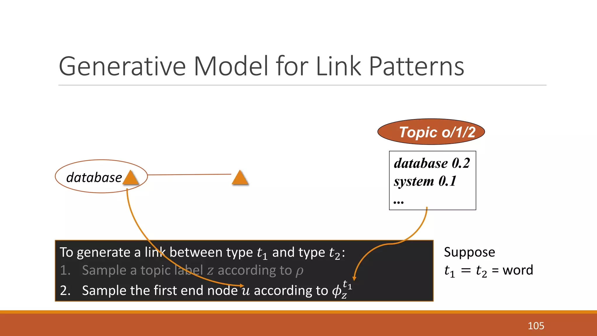 Generative Model for Link Patterns 
105 
database 
To generate a link between type 푡1 and type 푡2: 
1. Sample a topic label 푧 according to 휌 
2. Sample the first end node 푢 according to 휙푧 
푡1 
Topic o/1/2 
database 0.2 
system 0.1 
... 
Suppose 
푡1 = 푡2 = word 
 