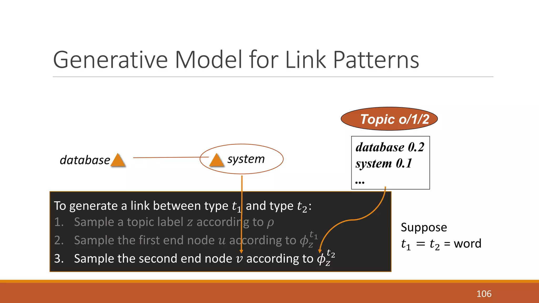 Generative Model for Link Patterns 
106 
database system 
To generate a link between type 푡1 and type 푡2: 
1. Sample a topic label 푧 according to 휌 
2. Sample the first end node 푢 according to 휙푧 
푡1 
푡2 
3. Sample the second end node 푣 according to 휙푧 
Topic o/1/2 
database 0.2 
system 0.1 
... 
Suppose 
푡1 = 푡2 = word 
 