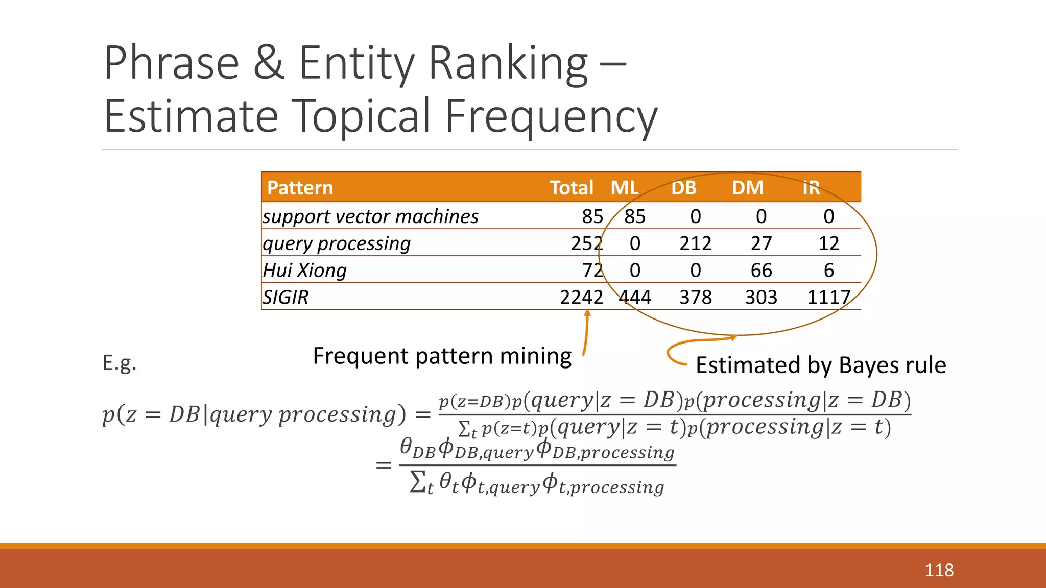 Phrase & Entity Ranking – 
Estimate Topical Frequency 
E.g. 
푝 푧 = 퐷퐵 푞푢푒푟푦 푝푟표푐푒푠푠푖푛푔 = 
푝 푧=퐷퐵 푝 푞푢푒푟푦 푧 = 퐷퐵 푝 푝푟표푐푒푠푠푖푛푔 푧 = 퐷퐵 
푡 푝 푧=푡 푝 푞푢푒푟푦 푧 = 푡 푝 푝푟표푐푒푠푠푖푛푔 푧 = 푡 
= 
휃퐷퐵휙퐷퐵,푞푢푒푟푦휙퐷퐵,푝푟표푐푒푠푠푖푛푔 
푡 휃푡휙푡,푞푢푒푟푦휙푡,푝푟표푐푒푠푠푖푛푔 
118 
Pattern Total ML DB DM IR 
support vector machines 85 85 0 0 0 
query processing 252 0 212 27 12 
Hui Xiong 72 0 0 66 6 
SIGIR 2242 444 378 303 1117 
Frequent pattern mining Estimated by Bayes rule 
 