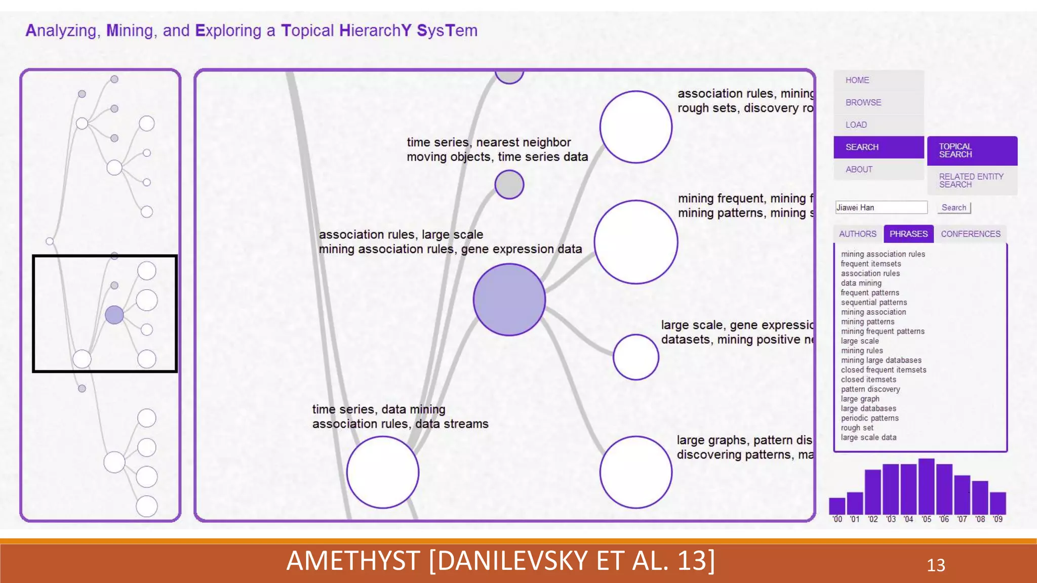 AMETHYST [DANILEVSKY ET AL. 13] 13 
 