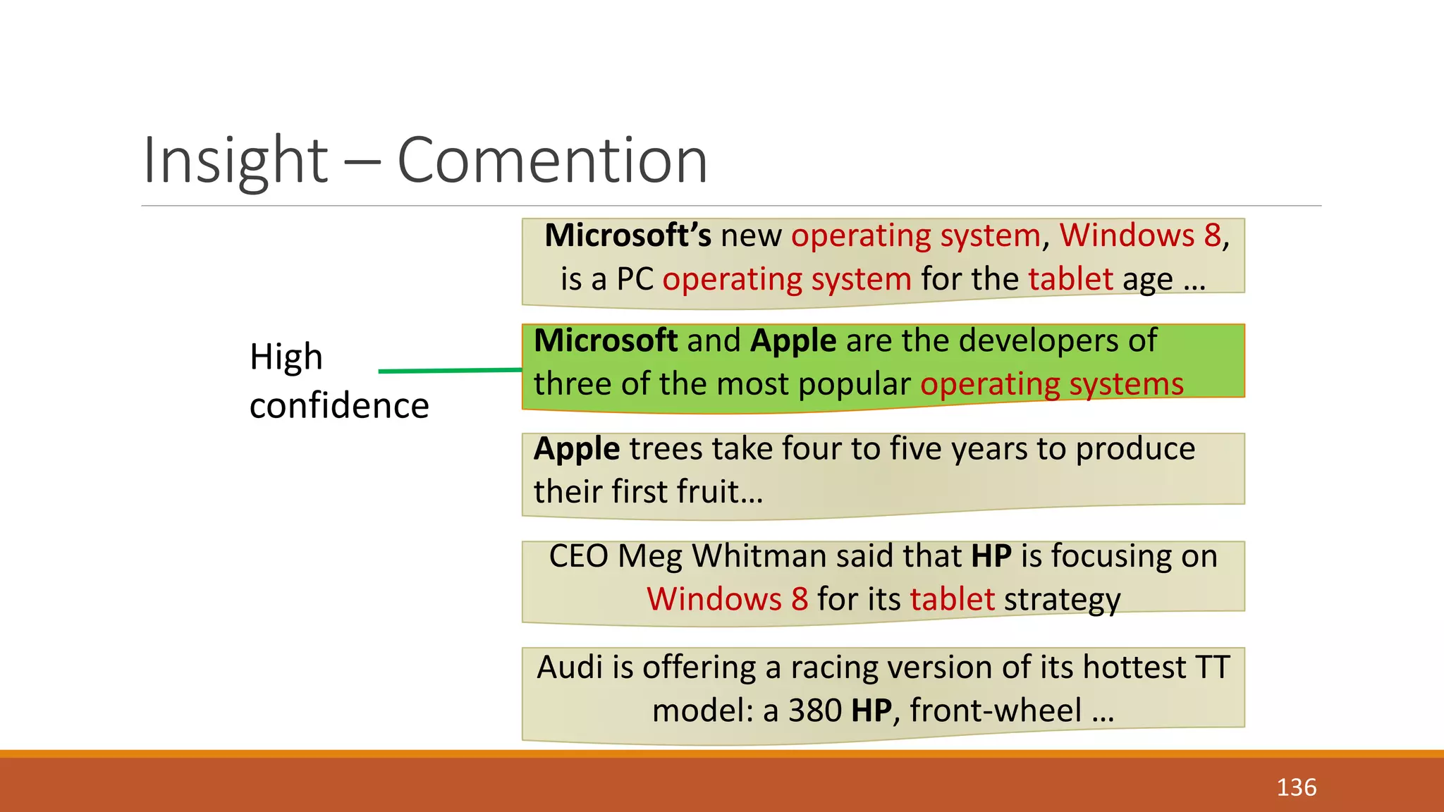Insight – Comention 
136 
Microsoft’s new operating system, Windows 8, 
is a PC operating system for the tablet age … 
Microsoft and Apple are the developers of 
three of the most popular operating systems 
Apple trees take four to five years to produce 
their first fruit… 
CEO Meg Whitman said that HP is focusing on 
Windows 8 for its tablet strategy 
Audi is offering a racing version of its hottest TT 
model: a 380 HP, front-wheel … 
High 
confidence 
 