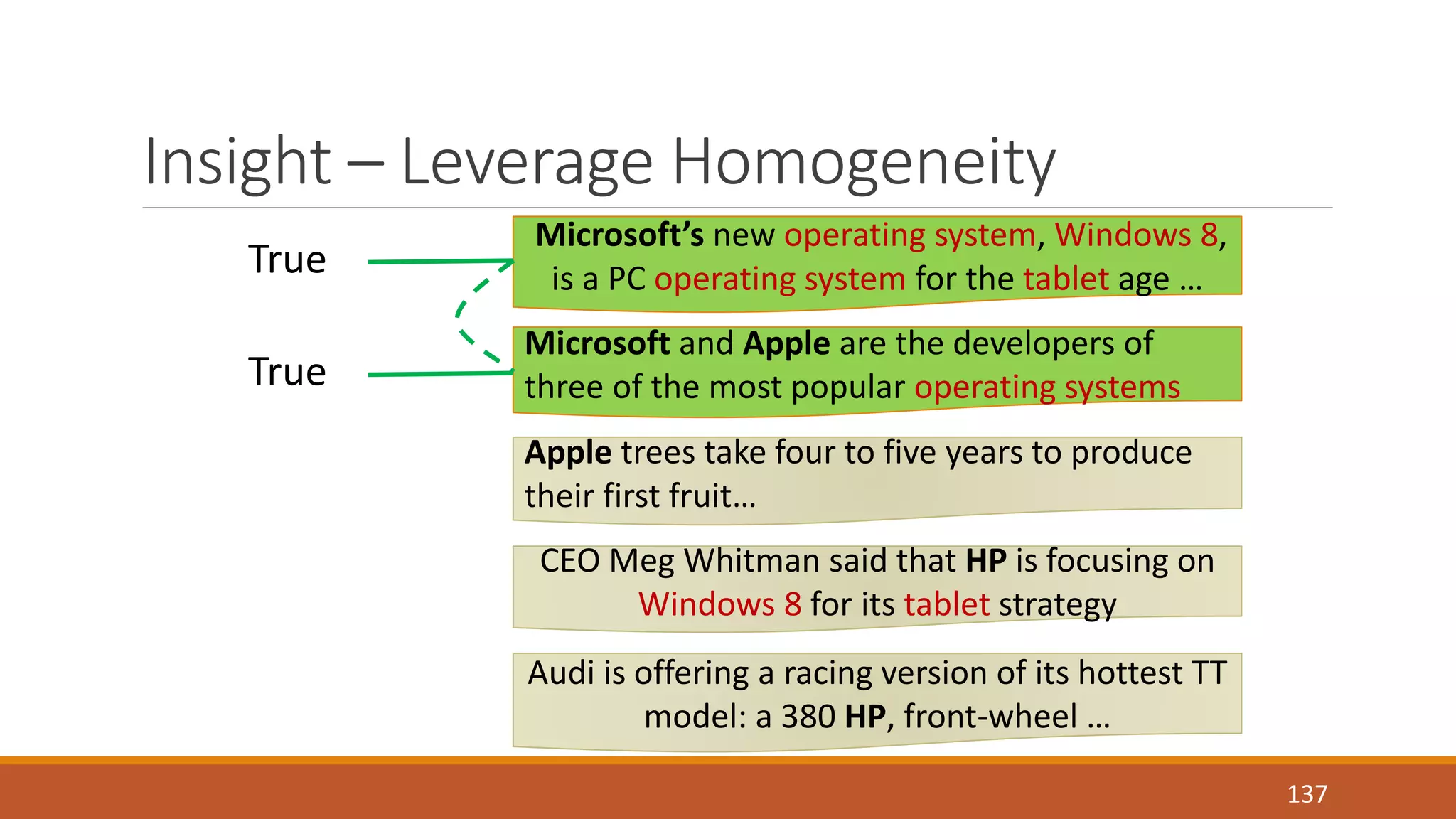 Insight – Leverage Homogeneity 
137 
Microsoft’s new operating system, Windows 8, 
is a PC operating system for the tablet age … 
Microsoft and Apple are the developers of 
three of the most popular operating systems 
Apple trees take four to five years to produce 
their first fruit… 
CEO Meg Whitman said that HP is focusing on 
Windows 8 for its tablet strategy 
Audi is offering a racing version of its hottest TT 
model: a 380 HP, front-wheel … 
True 
True 
 
