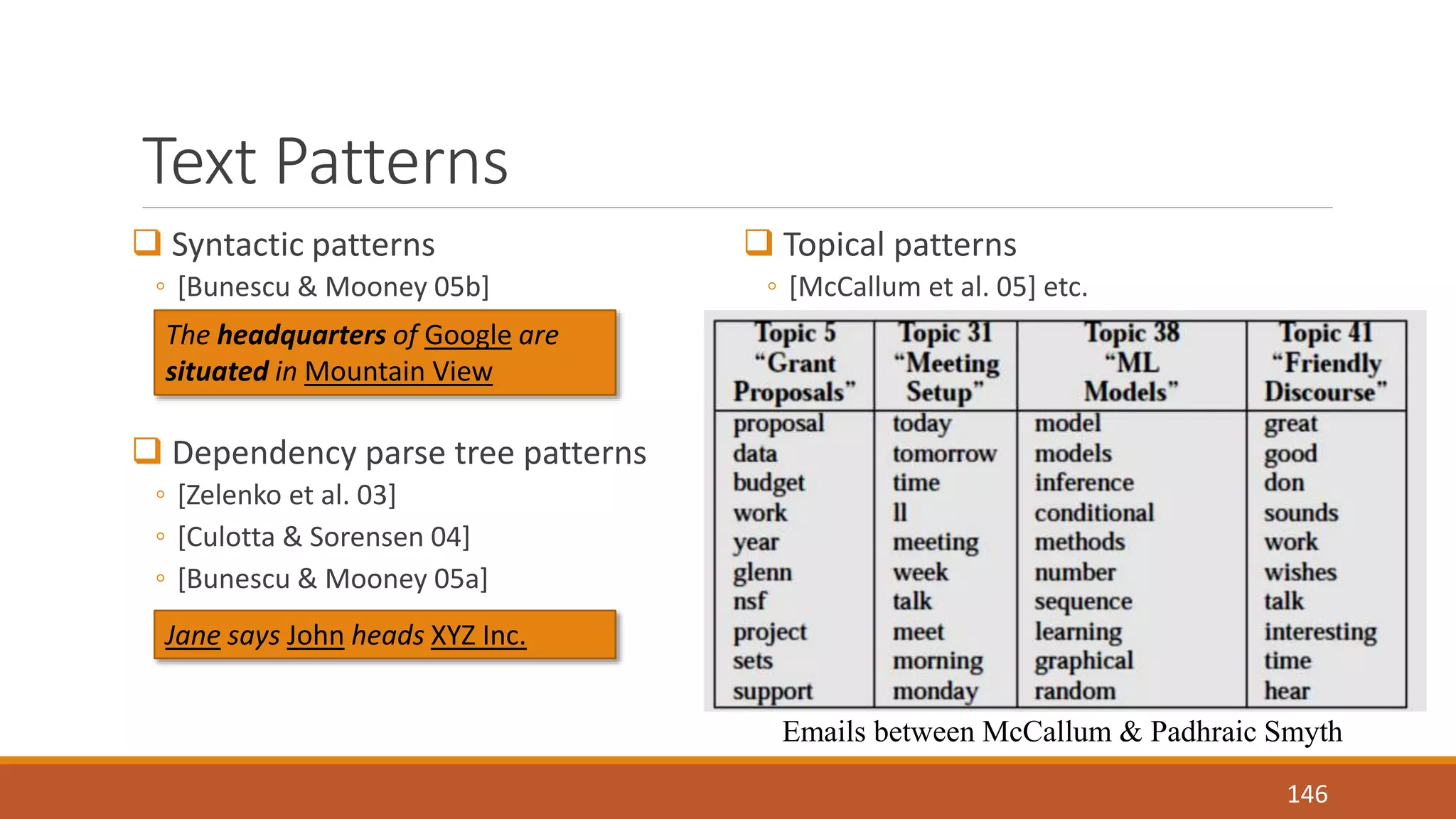 Text Patterns 
 Syntactic patterns 
◦ [Bunescu & Mooney 05b] 
 Dependency parse tree patterns 
◦ [Zelenko et al. 03] 
◦ [Culotta & Sorensen 04] 
◦ [Bunescu & Mooney 05a] 
 Topical patterns 
◦ [McCallum et al. 05] etc. 
146 
The headquarters of Google are 
situated in Mountain View 
Jane says John heads XYZ Inc. 
Emails between McCallum & Padhraic Smyth 
 