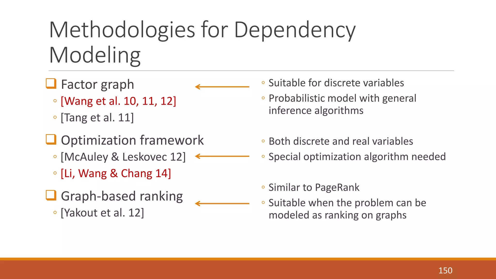 Methodologies for Dependency 
Modeling 
 Factor graph 
◦ [Wang et al. 10, 11, 12] 
◦ [Tang et al. 11] 
 Optimization framework 
◦ [McAuley & Leskovec 12] 
◦ [Li, Wang & Chang 14] 
 Graph-based ranking 
◦ [Yakout et al. 12] 
◦ Suitable for discrete variables 
◦ Probabilistic model with general 
inference algorithms 
◦ Both discrete and real variables 
◦ Special optimization algorithm needed 
◦ Similar to PageRank 
◦ Suitable when the problem can be 
modeled as ranking on graphs 
150 
 