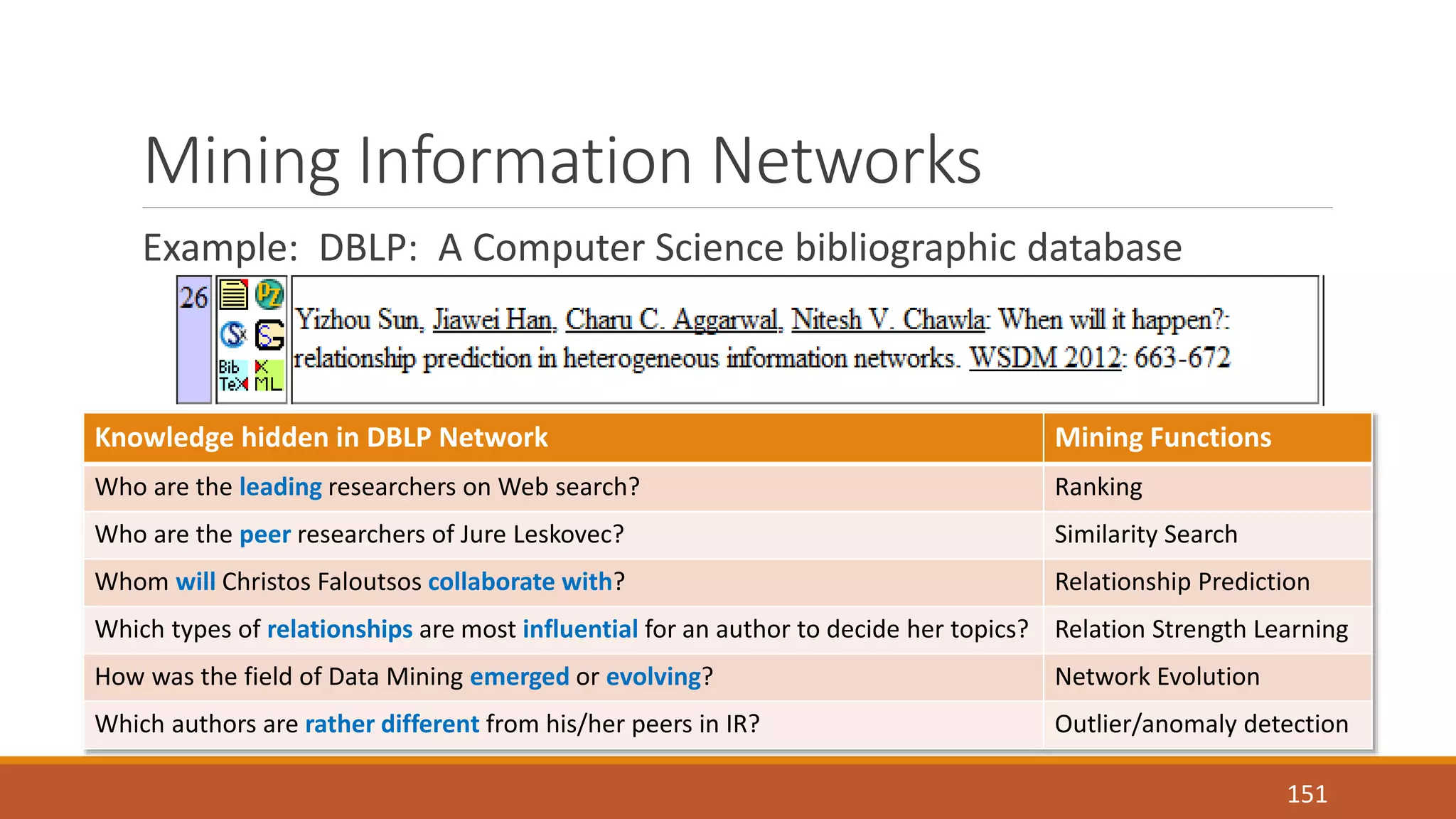 Mining Information Networks 
Example: DBLP: A Computer Science bibliographic database 
Knowledge hidden in DBLP Network Mining Functions 
Who are the leading researchers on Web search? Ranking 
Who are the peer researchers of Jure Leskovec? Similarity Search 
Whom will Christos Faloutsos collaborate with? Relationship Prediction 
Which types of relationships are most influential for an author to decide her topics? Relation Strength Learning 
How was the field of Data Mining emerged or evolving? Network Evolution 
Which authors are rather different from his/her peers in IR? Outlier/anomaly detection 
151 
 