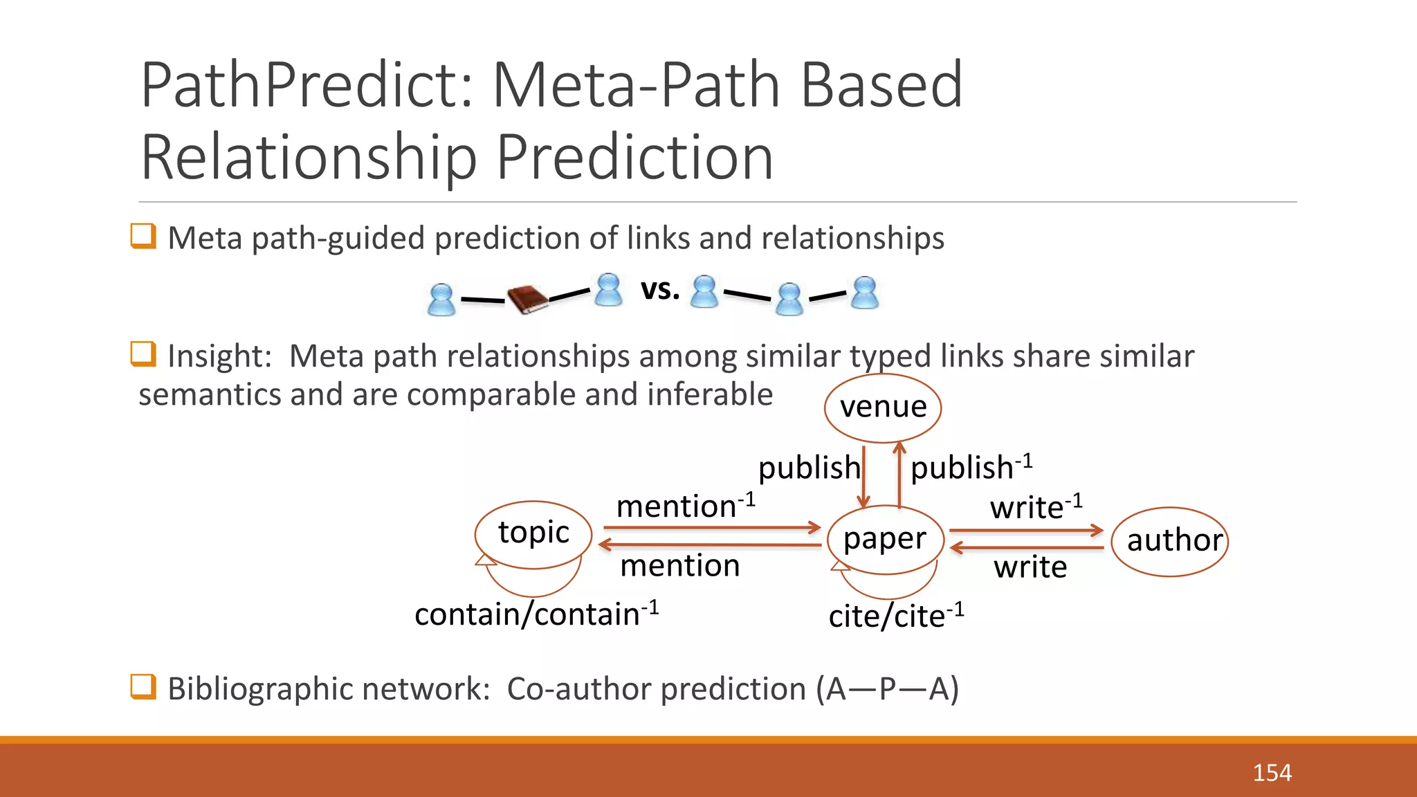PathPredict: Meta-Path Based 
Relationship Prediction 
 Meta path-guided prediction of links and relationships 
vs. 
 Insight: Meta path relationships among similar typed links share similar 
semantics and are comparable and inferable 
venue 
topic paper 
 Bibliographic network: Co-author prediction (A—P—A) 
author 
publish publish-1 
mention-1 
mention write 
write-1 
contain/contain-1 cite/cite-1 
154 
 