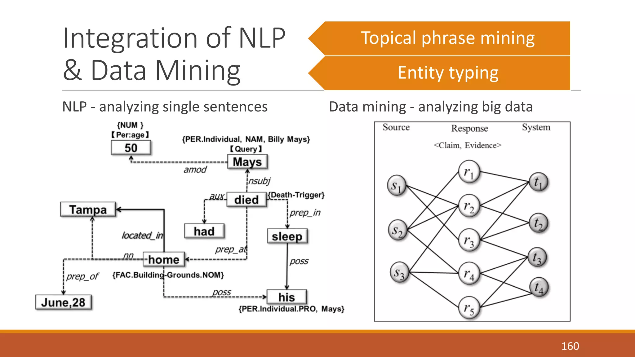 Integration of NLP 
& Data Mining 
NLP - analyzing single sentences Data mining - analyzing big data 
160 
Topical phrase mining 
Entity typing 
 