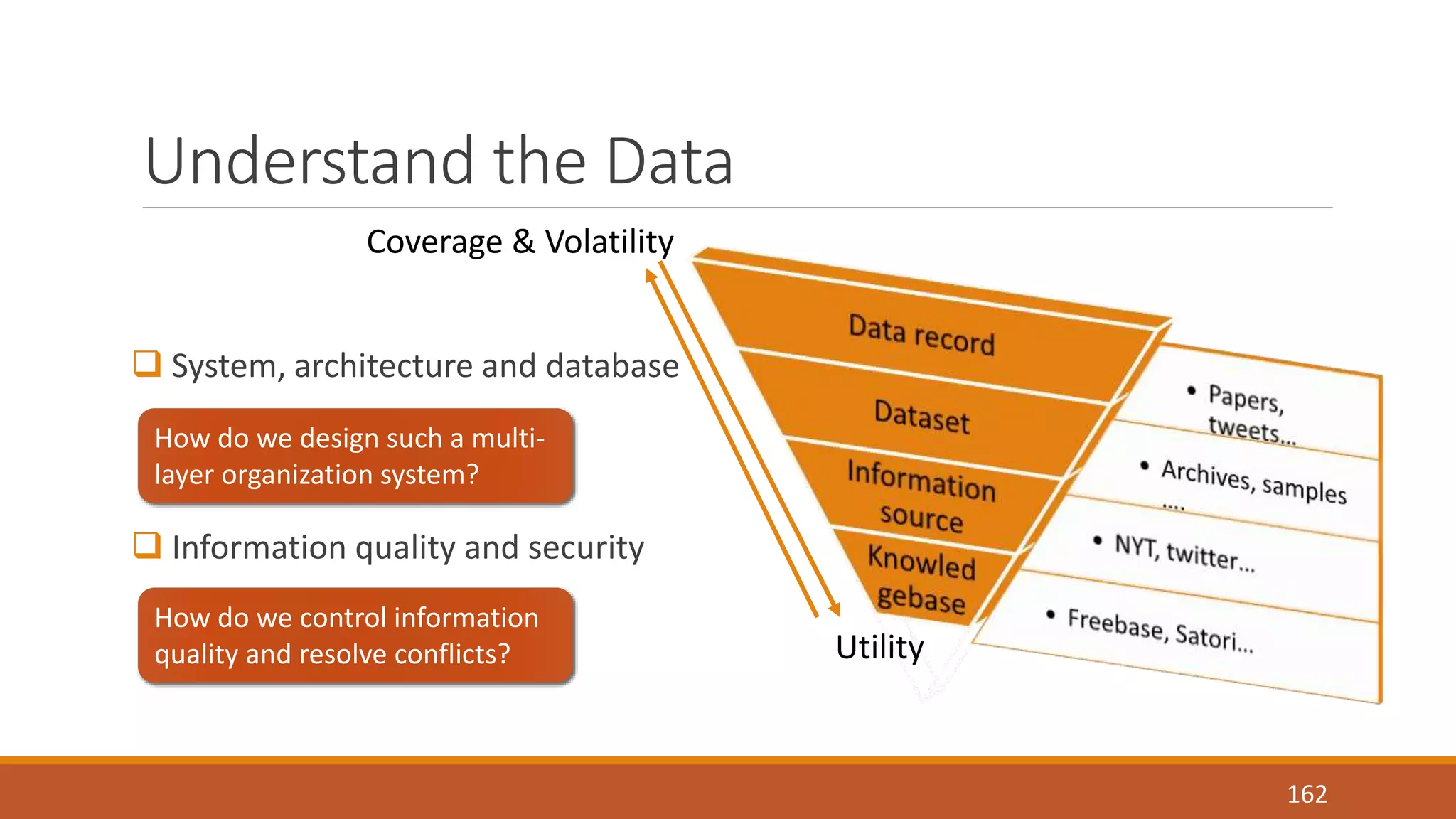 Understand the Data 
 System, architecture and database 
 Information quality and security 
162 
Coverage & Volatility 
Utility 
How do we design such a multi-layer 
organization system? 
How do we control information 
quality and resolve conflicts? 
 