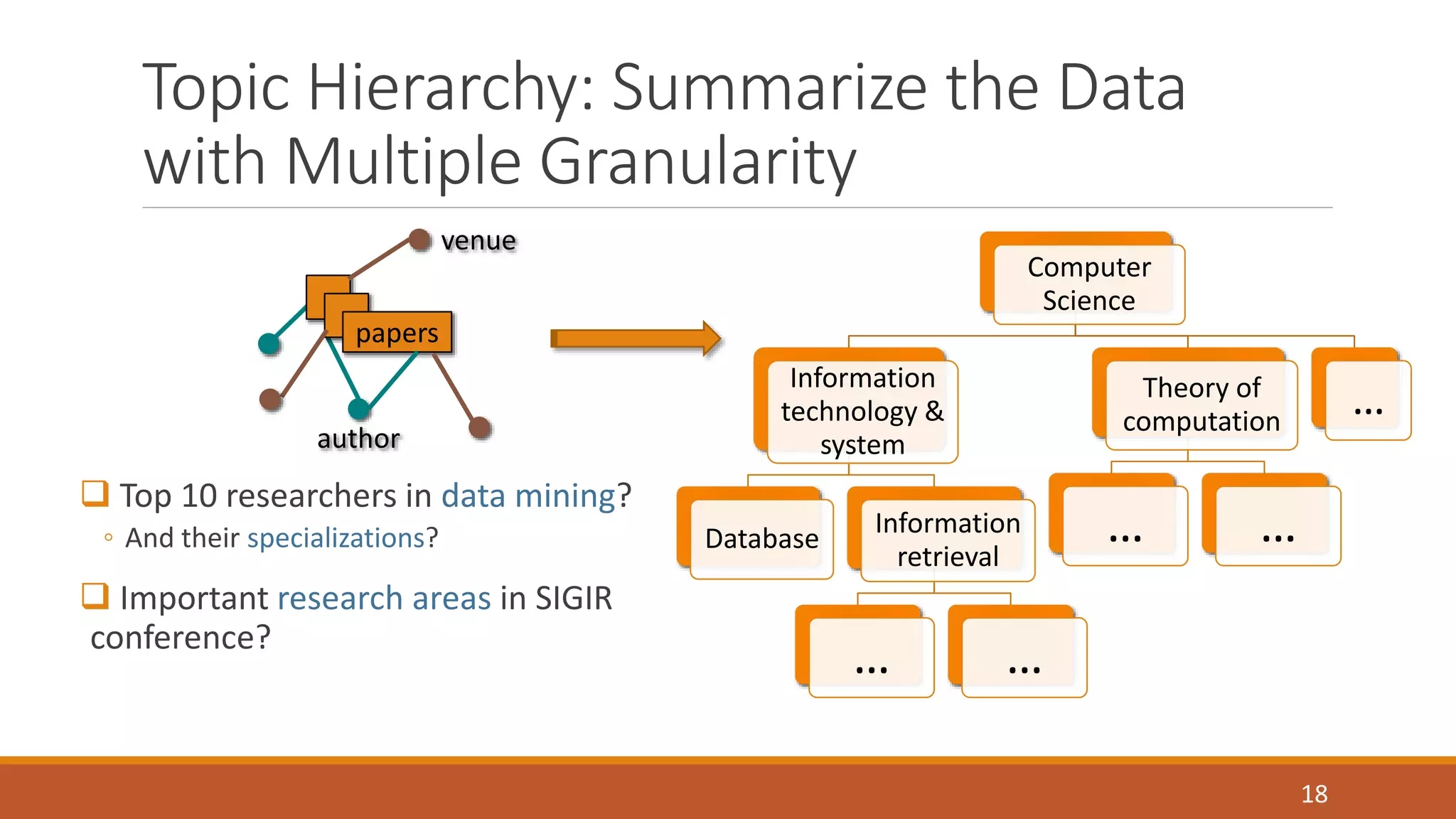 Topic Hierarchy: Summarize the Data 
with Multiple Granularity 
 Top 10 researchers in data mining? 
◦ And their specializations? 
 Important research areas in SIGIR 
conference? 
Computer 
Science 
Information 
technology & 
system 
Database 
Information 
retrieval 
… … 
Theory of 
computation 
… … 
… 
papers 
venue 
author 
18 
 