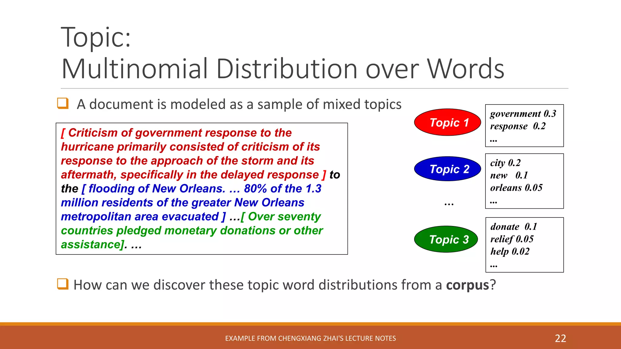 Topic: 
Multinomial Distribution over Words 
 A document is modeled as a sample of mixed topics 
Topic 2 
… 
city 0.2 
new 0.1 
orleans 0.05 
... 
 How can we discover these topic word distributions from a corpus? 
22 
[ Criticism of government response to the 
hurricane primarily consisted of criticism of its 
response to the approach of the storm and its 
aftermath, specifically in the delayed response ] to 
the [ flooding of New Orleans. … 80% of the 1.3 
million residents of the greater New Orleans 
metropolitan area evacuated ] …[ Over seventy 
countries pledged monetary donations or other 
assistance]. … 
Topic 1 
Topic 3 
government 0.3 
response 0.2 
... 
donate 0.1 
relief 0.05 
help 0.02 
... 
EXAMPLE FROM CHENGXIANG ZHAI'S LECTURE NOTES 
 
