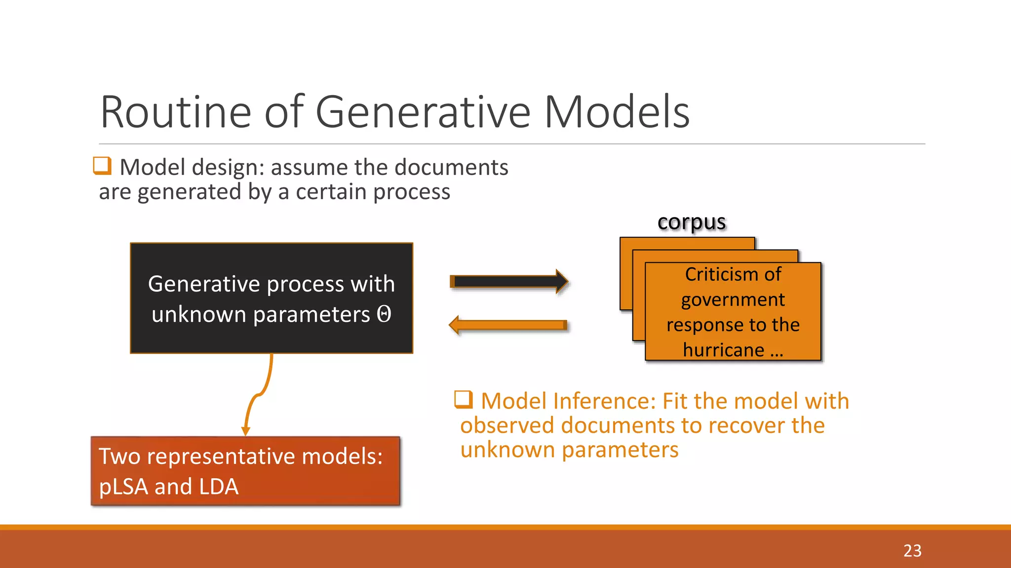 Routine of Generative Models 
 Model design: assume the documents 
are generated by a certain process 
corpus 
 Model Inference: Fit the model with 
observed documents to recover the 
unknown parameters 
23 
Generative process with 
unknown parameters Θ 
Criticism of 
government 
response to the 
hurricane … 
Two representative models: 
pLSA and LDA 
 