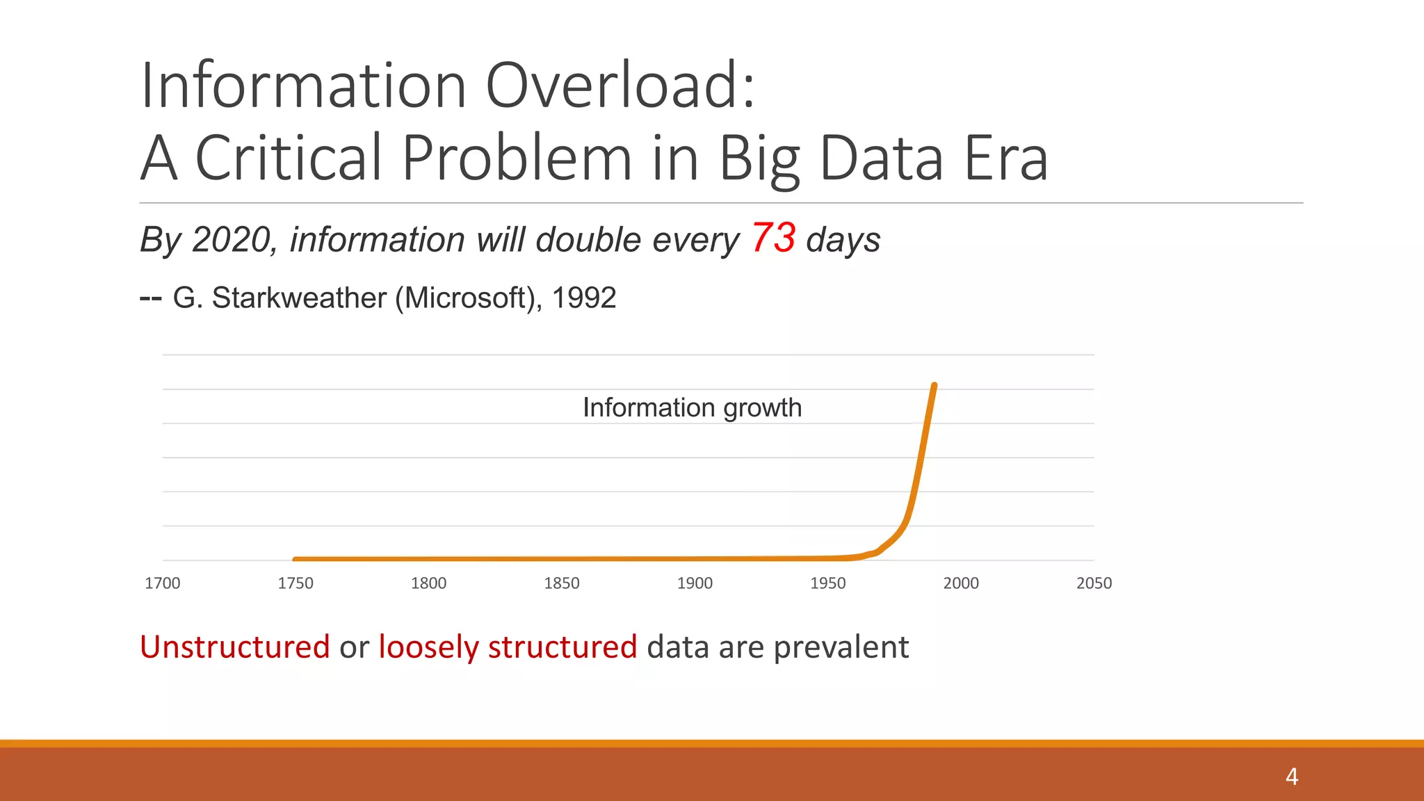 Information Overload: 
A Critical Problem in Big Data Era 
By 2020, information will double every 73 days 
-- G. Starkweather (Microsoft), 1992 
Information growth 
1700 1750 1800 1850 1900 1950 2000 2050 
Unstructured or loosely structured data are prevalent 
4 
 