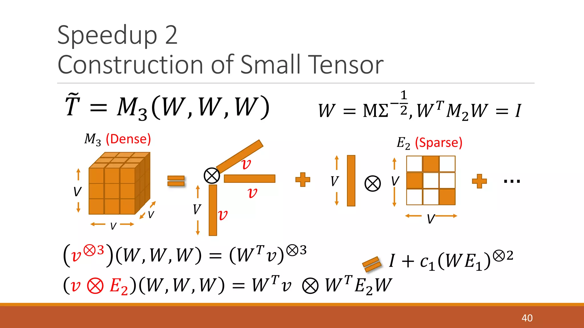 Speedup 2 
Construction of Small Tensor 
1 
2, 푊푇푀2푊 = 퐼 
40 
푇 = 푀3 푊,푊,푊 
푀3 (Dense) 
V 
V 
V 
⊗ 
푣 
푣 
푣 
푉 
푉 ⊗ 
퐸2 (Sparse) 
… 
푣⊗3 푊, 푊, 푊 = 푊푇푣 ⊗3 
푣 ⊗ 퐸2 푊, 푊, 푊 = 푊푇푣 ⊗ 푊푇퐸2푊 
퐼 + 푐1 푊퐸1 
⊗2 
푊 = MΣ− 
V 
V 
 