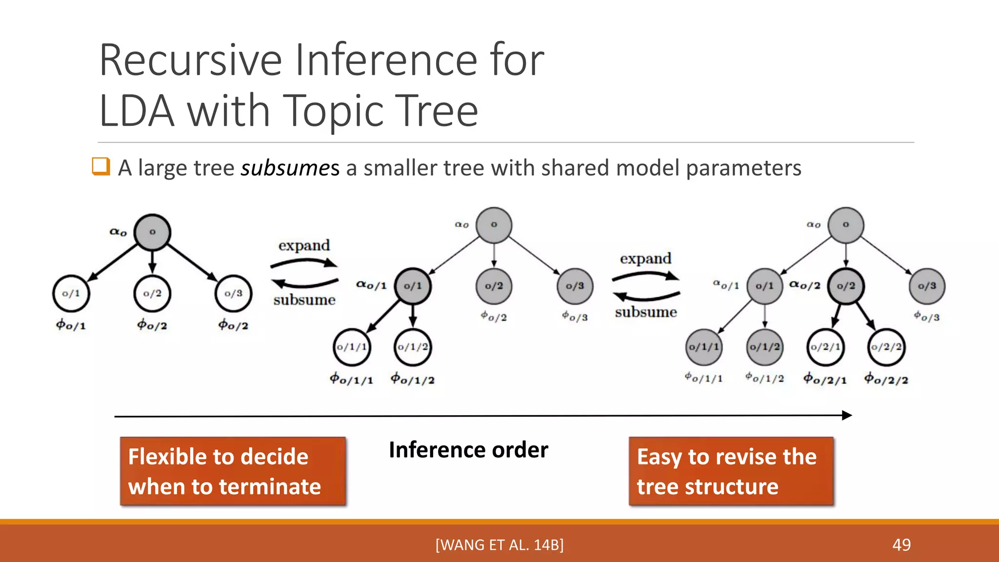 Recursive Inference for 
LDA with Topic Tree 
 A large tree subsumes a smaller tree with shared model parameters 
49 
Inference order 
[WANG ET AL. 14B] 
Flexible to decide 
when to terminate 
Easy to revise the 
tree structure 
 