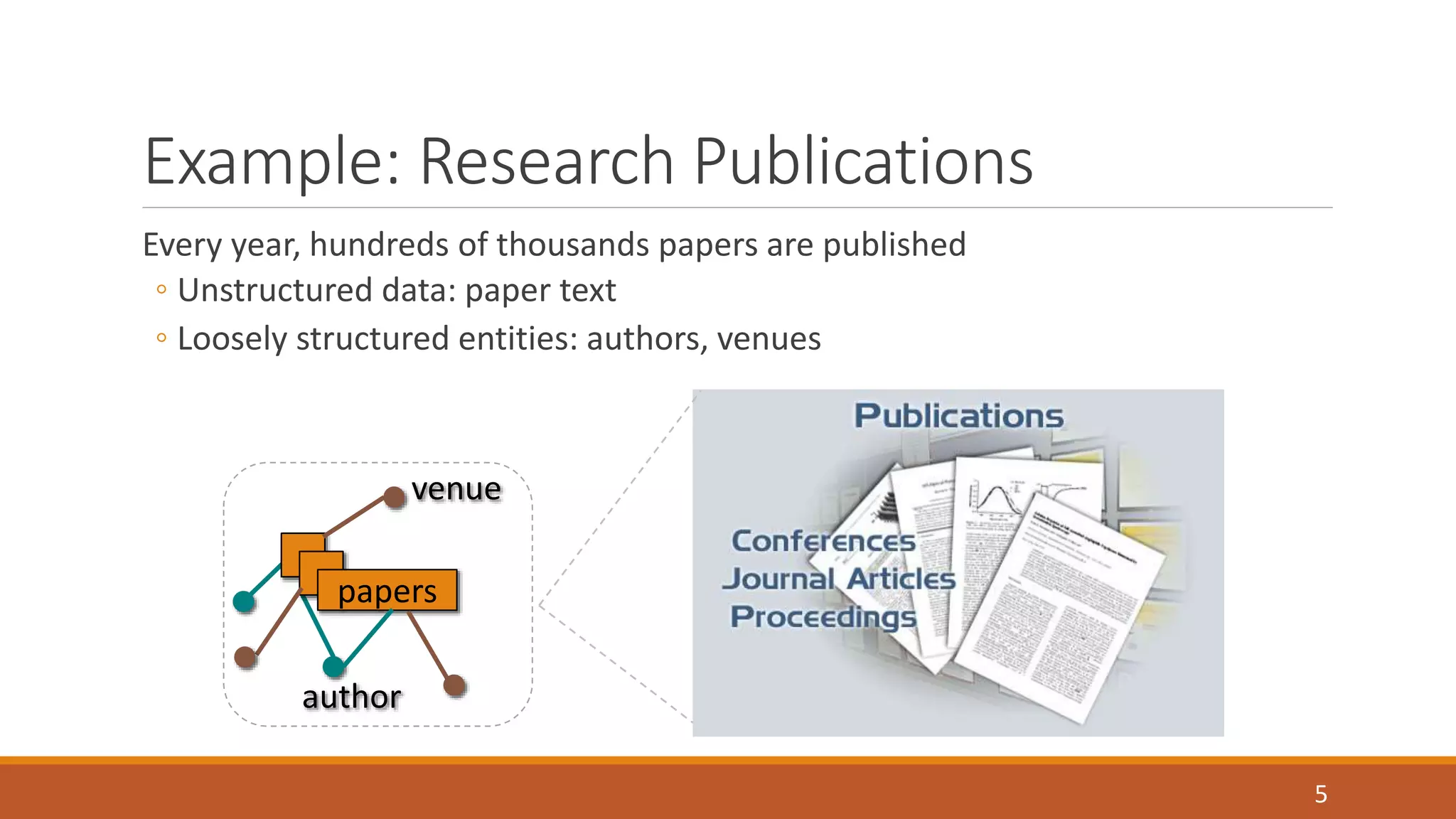 Example: Research Publications 
Every year, hundreds of thousands papers are published 
◦ Unstructured data: paper text 
◦ Loosely structured entities: authors, venues 
venue 
papers 
author 
5 
 
