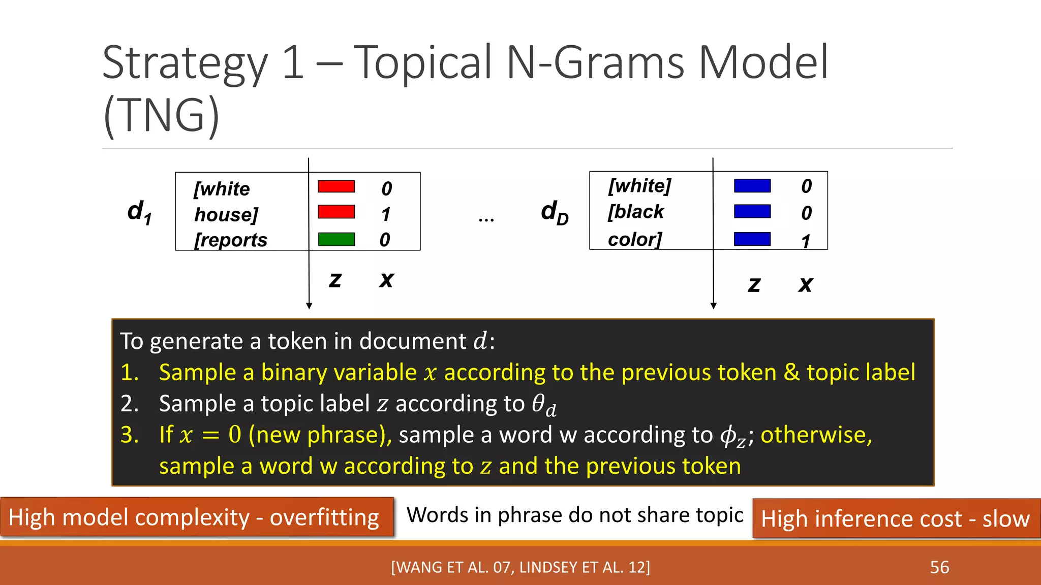Strategy 1 – Topical N-Grams Model 
(TNG) 
56 
[white 
house] 
[reports 
[white] 
0 
1 
0 
d [black 1 dD 
color] 
… 
To generate a token in document 푑: 
1. Sample a binary variable 푥 according to the previous token & topic label 
2. Sample a topic label 푧 according to 휃푑 
3. If 푥 = 0 (new phrase), sample a word w according to 휙푧; otherwise, 
sample a word w according to 푧 and the previous token 
0 
z x 
0 
1 
z x 
Words in phrase do not share topic 
High model complexity - overfitting High inference cost - slow 
[WANG ET AL. 07, LINDSEY ET AL. 12] 
 
