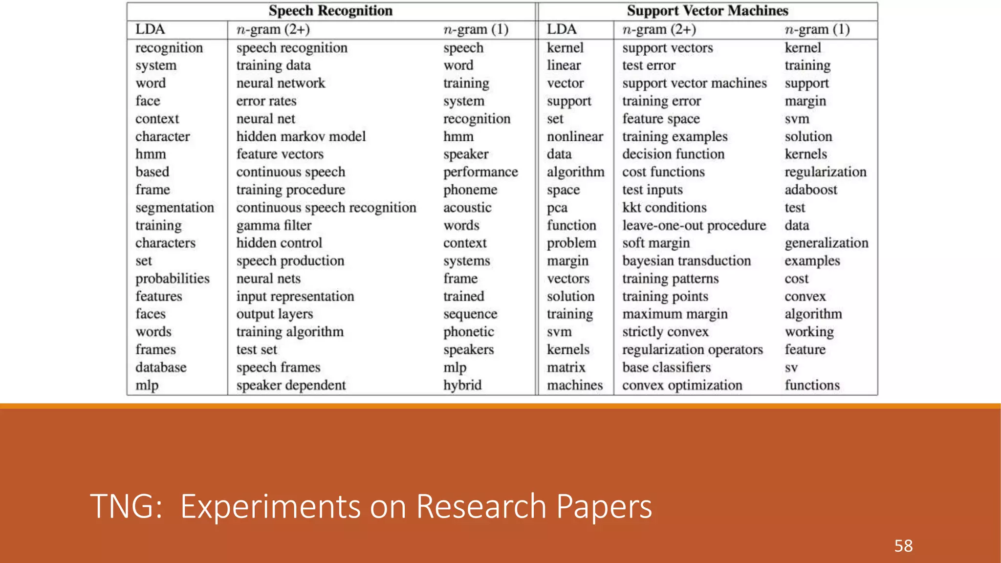TNG: Experiments on Research Papers 
58 
 