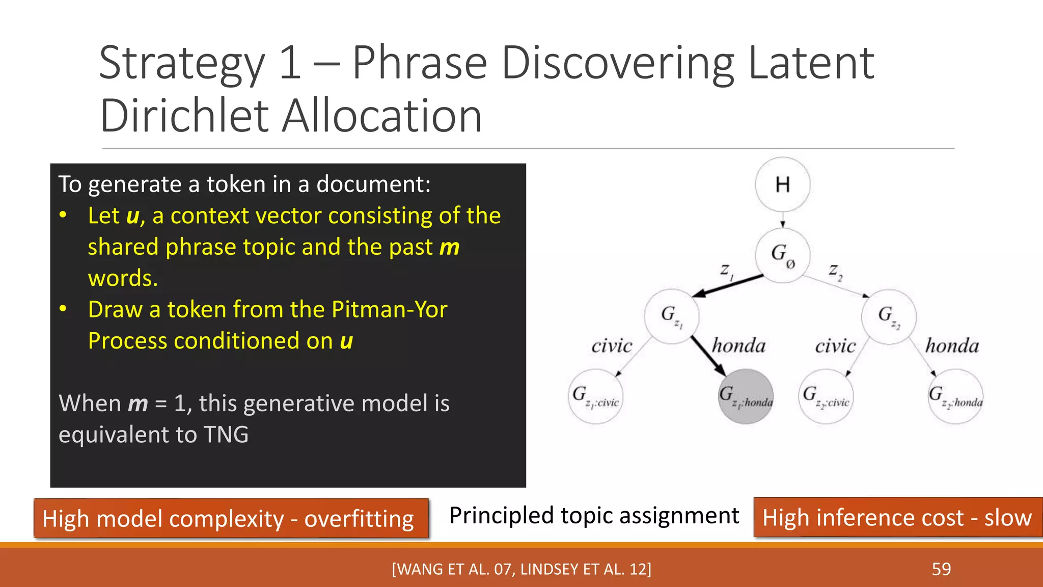 Strategy 1 – Phrase Discovering Latent 
Dirichlet Allocation 
To generate a token in a document: 
• Let u, a context vector consisting of the 
shared phrase topic and the past m 
words. 
• Draw a token from the Pitman-Yor 
High model complexity - overfitting Principled topic assignment High inference cost - slow 
59 
[WANG ET AL. 07, LINDSEY ET AL. 12] 
Process conditioned on u 
When m = 1, this generative model is 
equivalent to TNG 
 