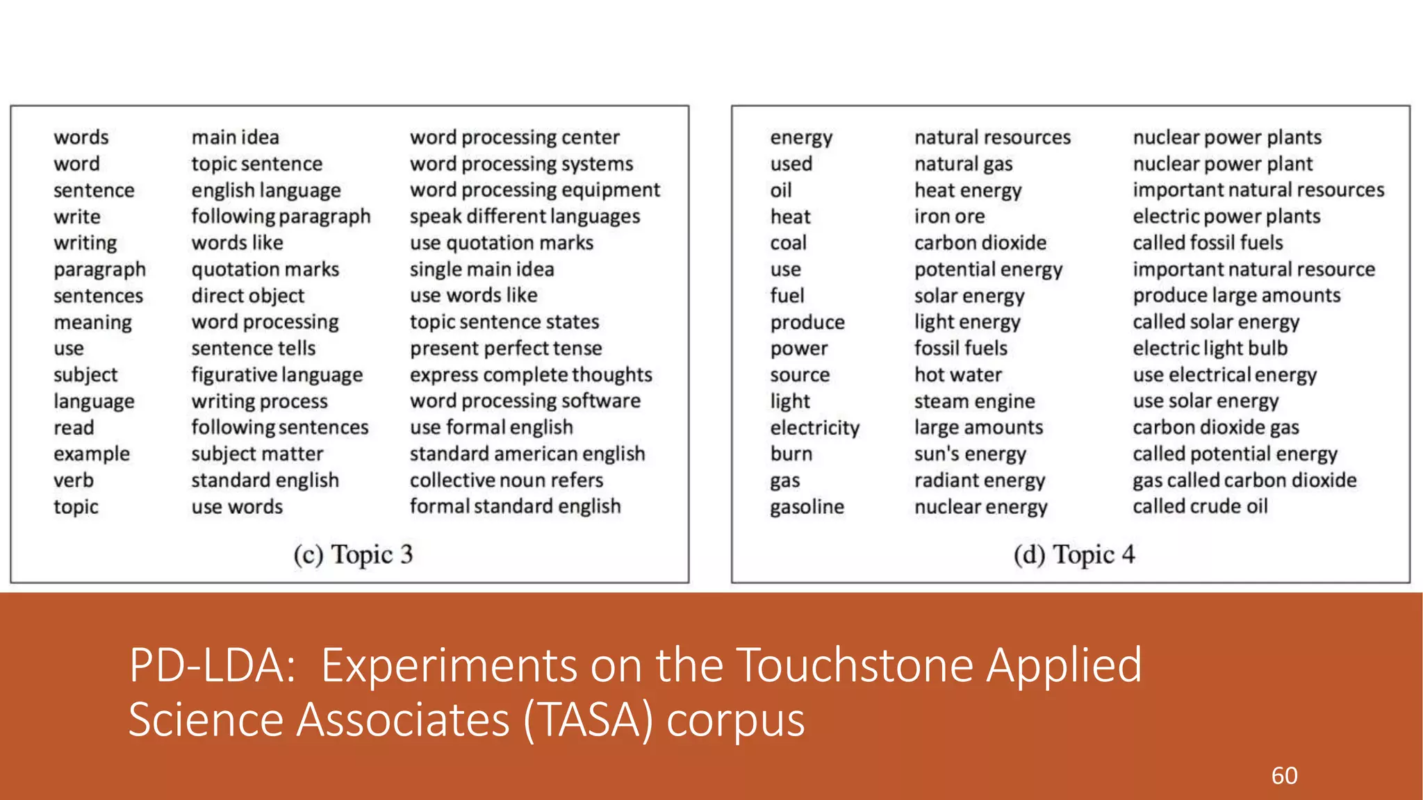 PD-LDA: Experiments on the Touchstone Applied 
Science Associates (TASA) corpus 
60 
 