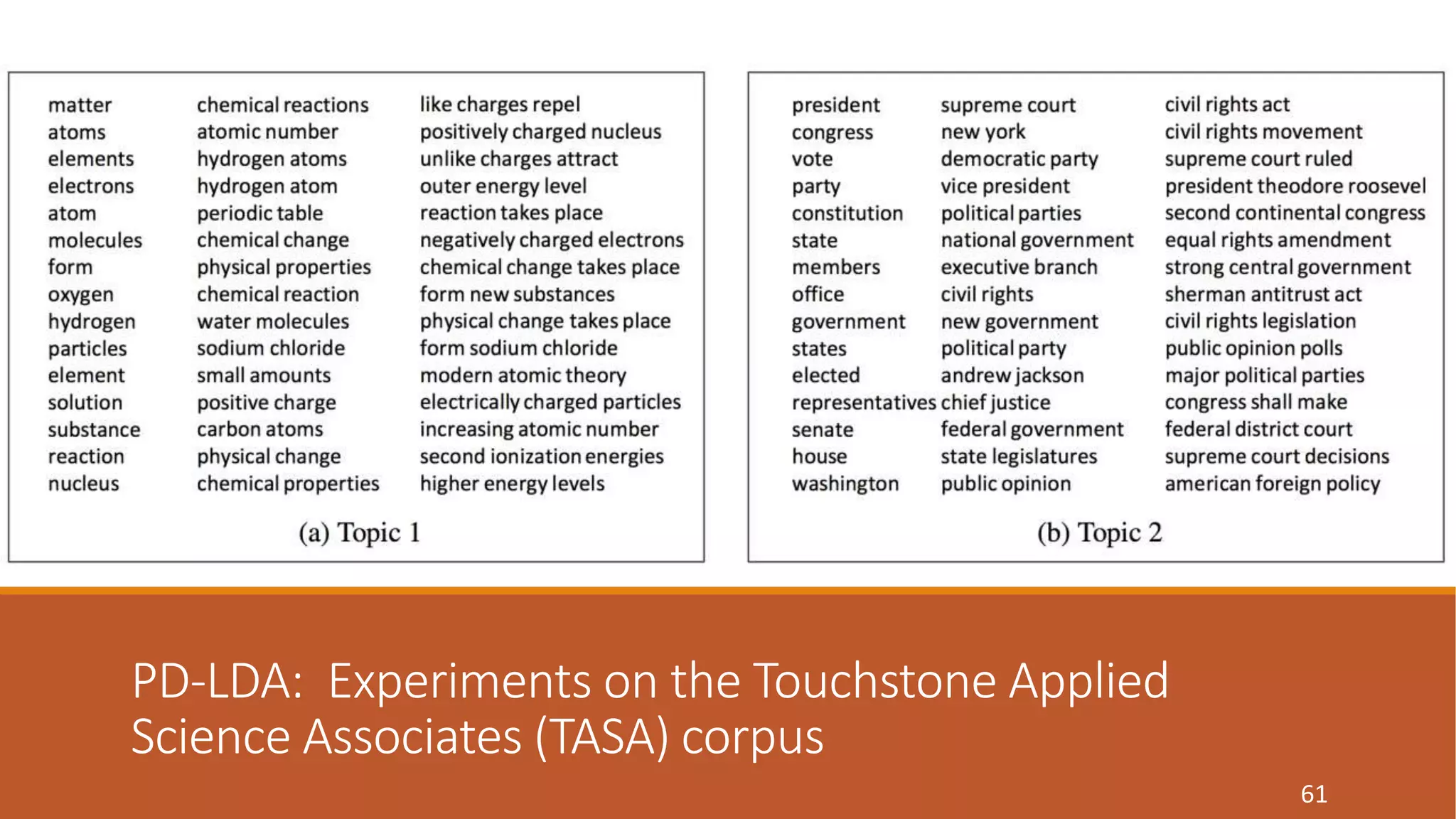 PD-LDA: Experiments on the Touchstone Applied 
Science Associates (TASA) corpus 
61 
 