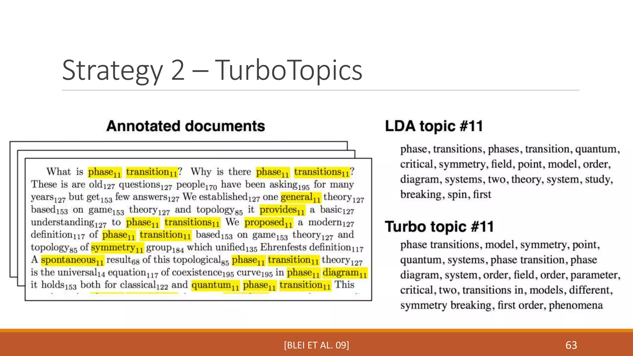 Strategy 2 – TurboTopics 
[BLEI ET AL. 09] 63 
 