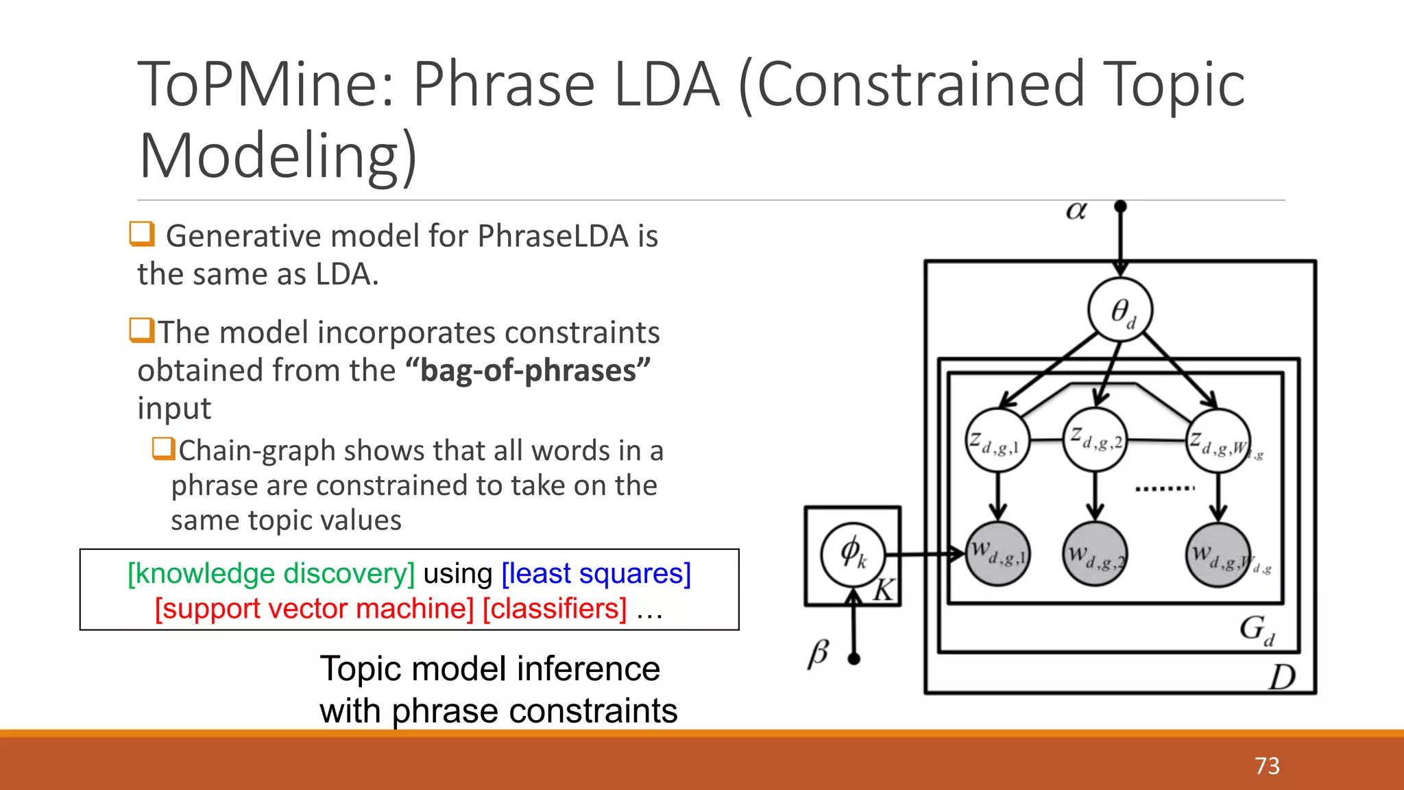 ToPMine: Phrase LDA (Constrained Topic 
Modeling) 
73 
 Generative model for PhraseLDA is 
the same as LDA. 
The model incorporates constraints 
obtained from the “bag-of-phrases” 
input 
Chain-graph shows that all words in a 
phrase are constrained to take on the 
same topic values 
[knowledge discovery] using [least squares] 
[support vector machine] [classifiers] … 
Topic model inference 
with phrase constraints 
 
