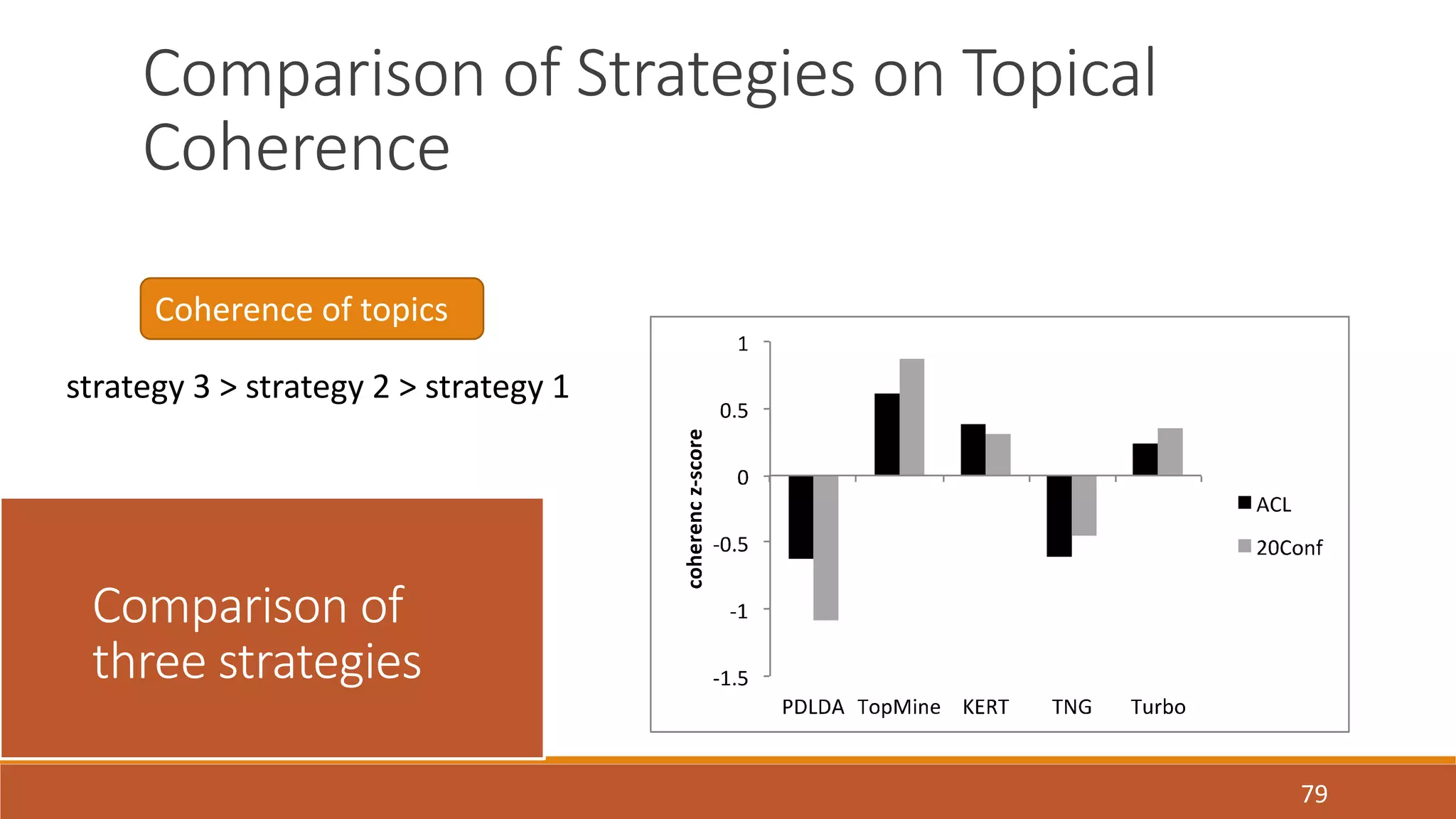 79 
Comparison of Strategies on Topical 
Coherence 
Coherence of topics 
strategy 3 > strategy 2 > strategy 1 
Comparison of 
three strategies 
 