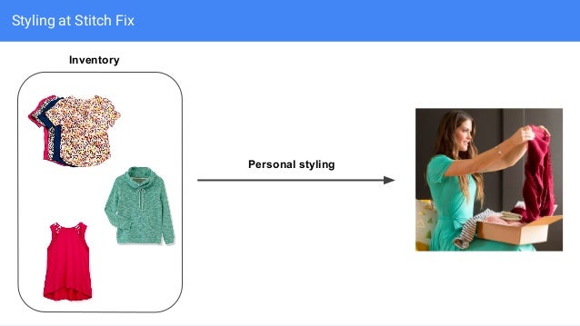 stitch fix machine learning