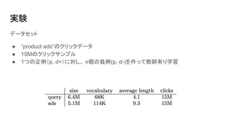 実験
データセット
● “product ads”のクリックデータ
● 15Mのクリックサンプル
● 1つの正例（p, d+）に対し、 n個の負例(p, d-)を作って教師有り学習
 