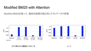 Modified BM25 with Attention
Modified BM25を使って、最初の結果の図と同じテストデータで評価
CVで得られた最適なパラメータ λ = 1
通常のBM25
 