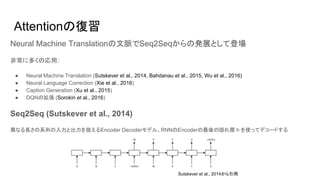 Attentionの復習
Neural Machine Translationの文脈でSeq2Seqからの発展として登場
非常に多くの応用:
● Neural Machine Translation (Sutskever et al., 2014, Bahdanau et al., 2015, Wu et al., 2016)
● Neural Language Correction (Xie et al., 2016)
● Caption Generation (Xu et al., 2015)
● DQNの拡張 (Sorokin et al., 2016)
Seq2Seq (Sutskever et al., 2014)
異なる長さの系列の入力と出力を扱えるEncoder Decoderモデル。RNNのEncoderの最後の隠れ層 h を使ってデコードする
Sutskever et al., 2014から引用
 