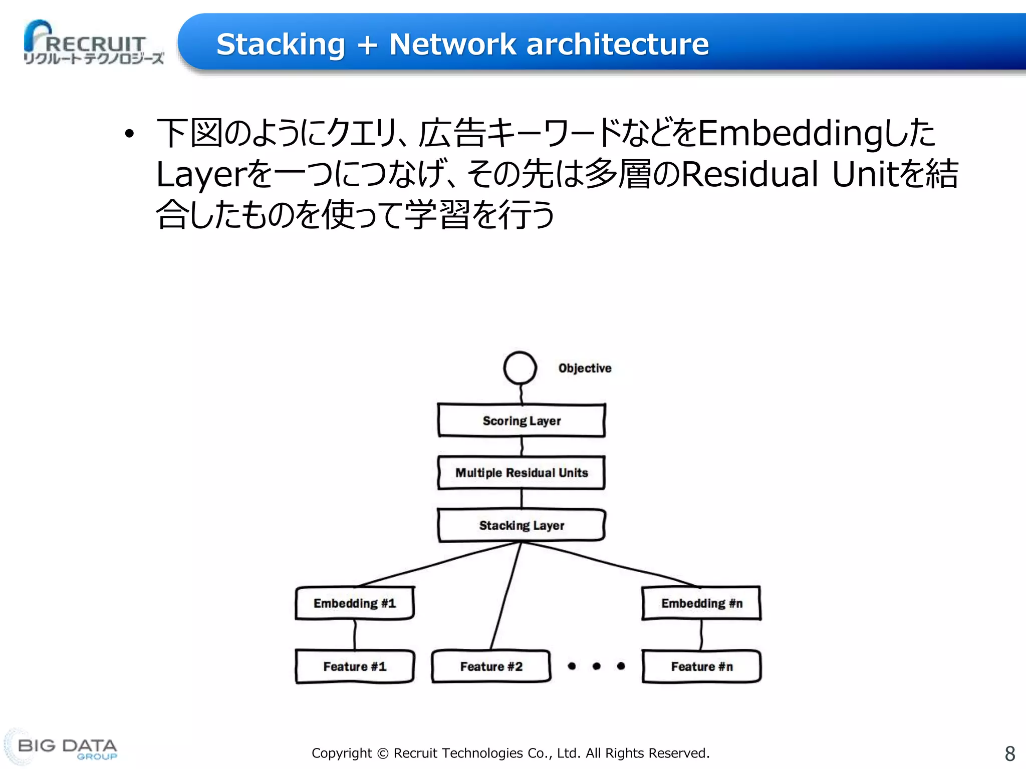 8Copyright © Recruit Technologies Co., Ltd. All Rights Reserved.
Stacking + Network architecture
• 下図のようにクエリ、広告キーワードなどをEmbeddingした
Layerを一つにつなげ、その先は多層のResidual Unitを結
合したものを使って学習を行う
 