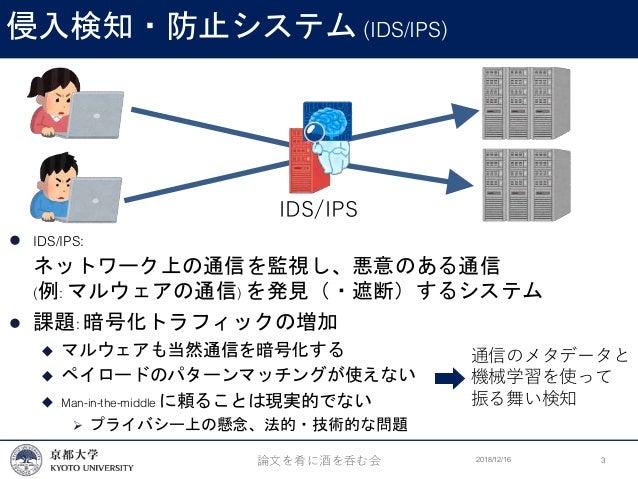 論文紹介 Machine Learning For Encrypted Malware Traffic Classification