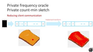 Private frequency oracle
Private count-min sketch
0 01 +1 +1-1
Hadamard transform
Reducing client communication
 