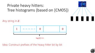 Private heavy hitters:
Tree histograms (based on [CM05])
1 0 0
Any string in 𝒮:
log |𝒮| bits
Idea: Construct prefixes of the heavy hitter bit by bit
 