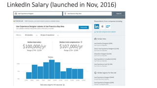 LinkedIn Salary (launched in Nov, 2016)
 
