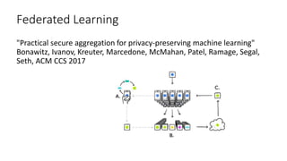 Federated Learning
"Practical secure aggregation for privacy-preserving machine learning"
Bonawitz, Ivanov, Kreuter, Marcedone, McMahan, Patel, Ramage, Segal,
Seth, ACM CCS 2017
 