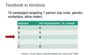 10 campaigns targeting 1 person (zip code, gender,
workplace, alma mater)
Korolova, “Privacy Violations Using Microtargeted Ads: A Case Study”, PADM
Facebook vs Korolova
Interest
A
B
C
…
Z
Ad Impressions in a week
0
0
8
…
0
 