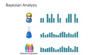 Reference population
Bayesian Analysis
 