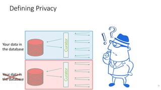 31
CuratorCurator
Your data in
the database
Defining Privacy
Your data in
the database
 