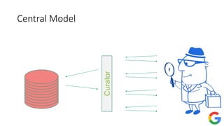 Central Model
Curator
 