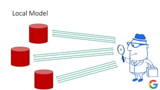 Local Model
 