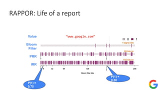 Value
Bloom
Filter
PRR
IRR
“www.google.com”
P(1) =
0.50
P(1) =
0.75
RAPPOR: Life of a report
 
