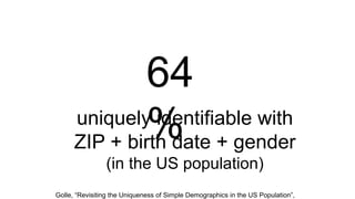 64
%uniquely identifiable with
ZIP + birth date + gender
(in the US population)
Golle, “Revisiting the Uniqueness of Simple Demographics in the US Population”,
 
